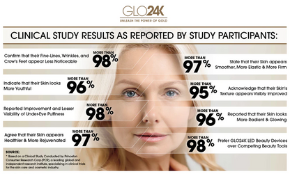 Skin Rejuvenation Beauty Device for Face and Neck